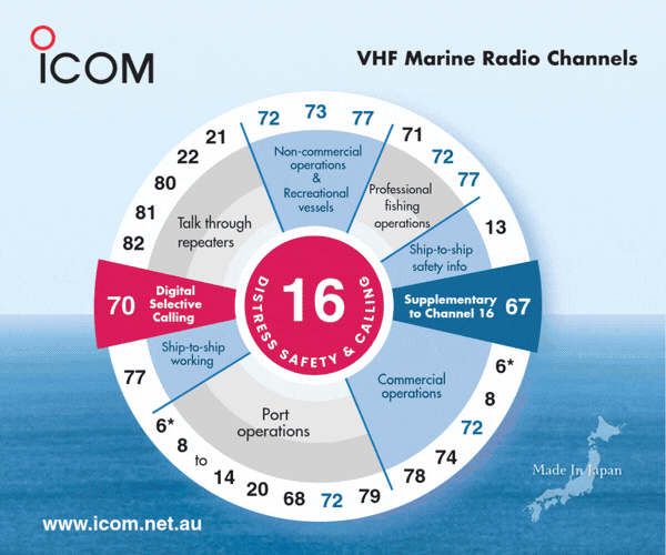 Icom Australia MPU May 2026