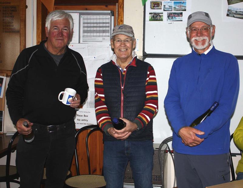 Scottish District IOM Travellers Round 3 at Tayside Radio Sailing Club photo copyright Brian Summers taken at Tayside Radio Sailing Club and featuring the One Metre class