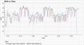 Speed data analysis, showing a speed differential at the bottom of a tack/gybe between Emirates Team NZ and INEOS Britannia © Matthew Thompson