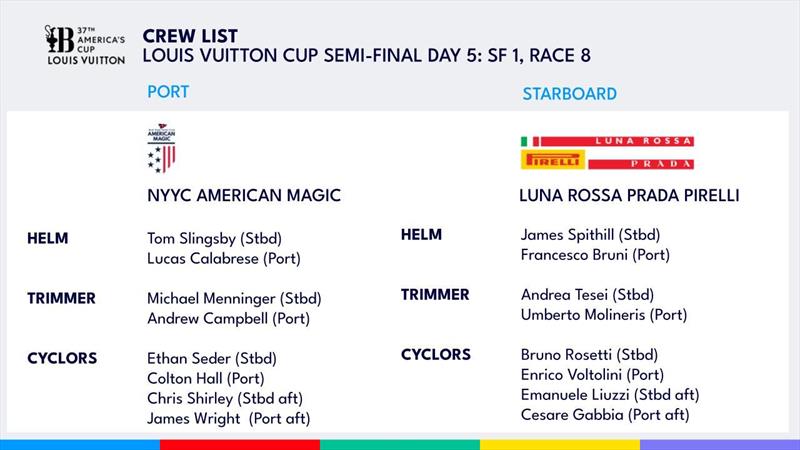 Crew Lists: American Magic (USA) vs Luna Rossa Prada Pirelli (ITA) - Day 14 - Louis Vuitton Cup Semi-Finals - September 19, 2024 - Barcelona photo copyright America's Cup Media taken at Real Club Nautico de Barcelona and featuring the ACC class