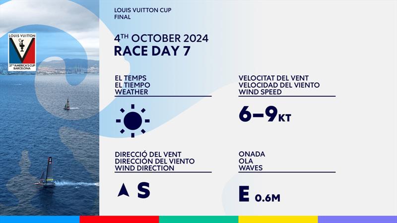 Weather- Finals - Day 7 - Louis Vuitton Cup  - Day 21 - October 4, 2024 - Barcelona - photo © America's Cup Media