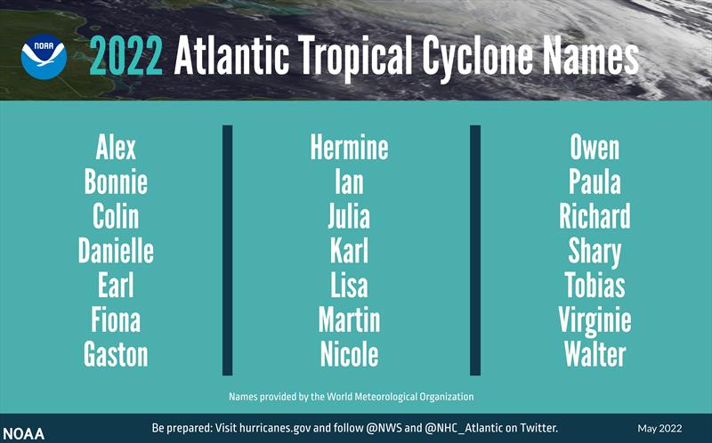 A summary graphic showing an alphabetical list of the 2022 Atlantic tropical cyclone names as selected by the World Meteorological Organization. The official start of the Atlantic hurricane season is June 1 and runs through November 30. - photo © NOAA