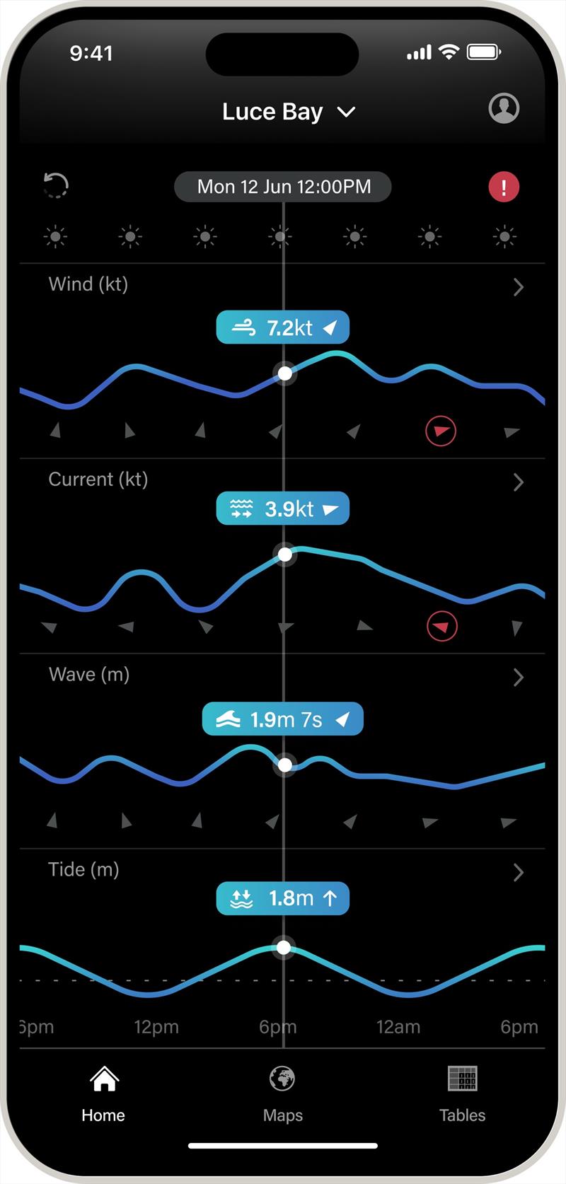 PredictCurrent dashboard view - photo © Predictwind