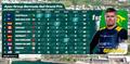 Season 4 Championship Points - SailGP Bermuda - May 2024 © SailGP