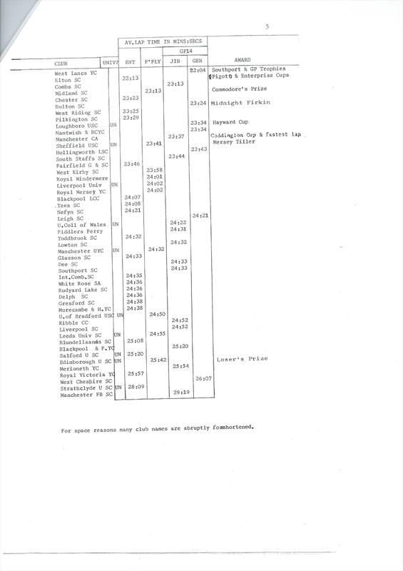 First 24hr West Lancs 24 Hour Race results analysis page 4 - photo © WLYC