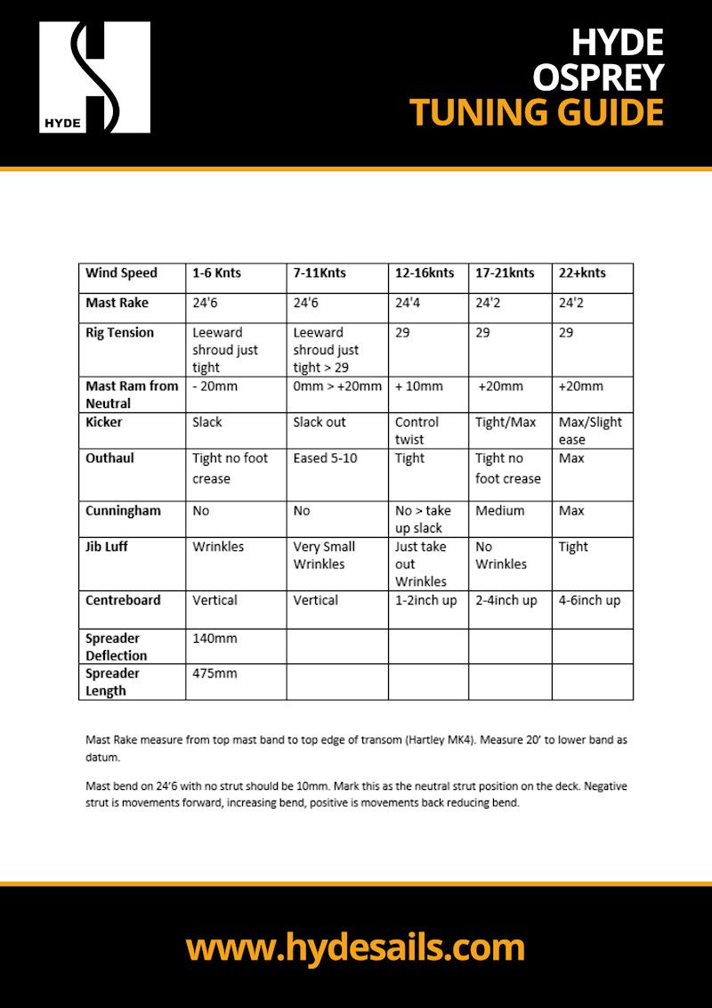 Hyde Osprey Tuning Guide photo copyright Hyde Sails taken at  and featuring the  class