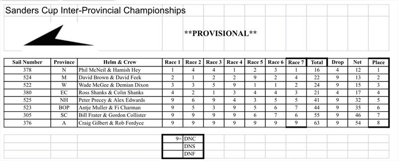 Sanders Cup Interprovincial Challenge 2024 results photo copyright Antje Muller taken at  and featuring the Javelin Skiff class