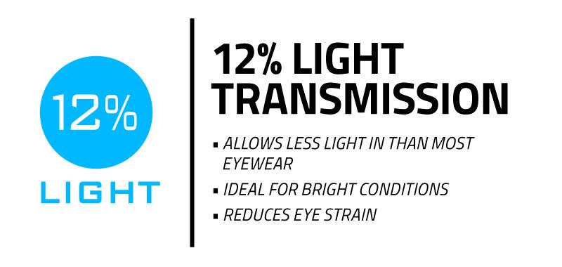 12% Light Transmission - photo © Vaikobi