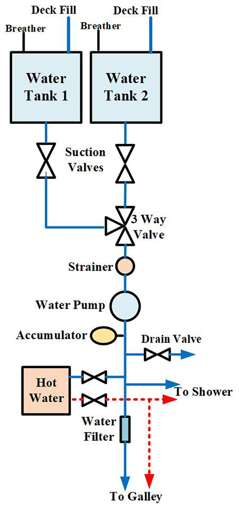 Part 1. Basic Fresh Water System photo copyright John C. Payne taken at  and featuring the Marine Industry class