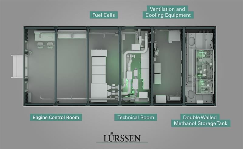 Lürssen Fuel Cell Innovation Lab - photo © Lürssen Yachts