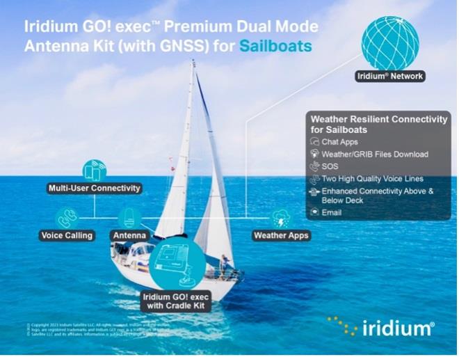 Iridium GO! exec Premium Dual Mode and LITE Antenna Kits - photo © Iridium