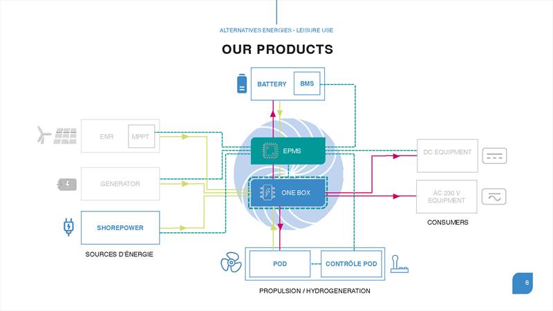 Smart Electric Explained photo copyright Alternative Energies taken at 