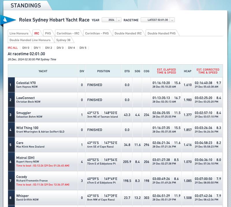 The standings - one name at the top, and the mighty Mistral is sixth, overall, and you are but 34 feet.. photo copyright Cruising Yacht Club of Australia taken at Cruising Yacht Club of Australia