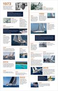 Oyster Yachts has created an infographic to bring together its 50 year history