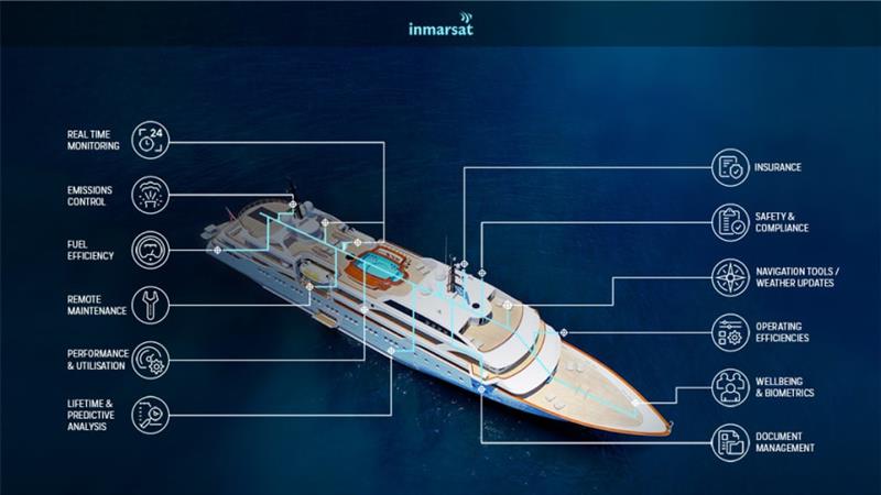 Exploring the potential of reliable connectivity and digital solutions to revolutionise yachting photo copyright Inmarsat taken at  and featuring the Power boat class
