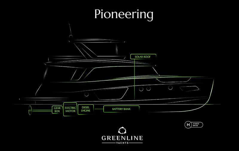 Greenline 58 Fly - photo © Greenline Yachts