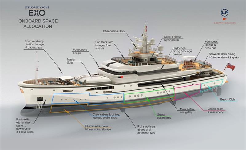 63m Explorer Yacht EXO diagram - photo © Liebowitz & Partners