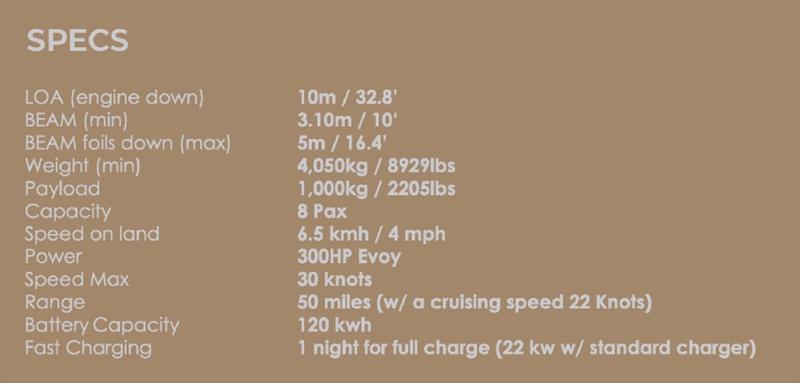 Iguana Foiler specifications photo copyright Iguana Yachts taken at  and featuring the Power boat class