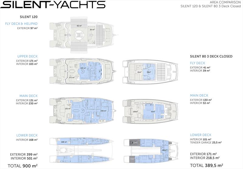 Silent 80 and Silent 120 GAs comparison - photo © Silent Yachts