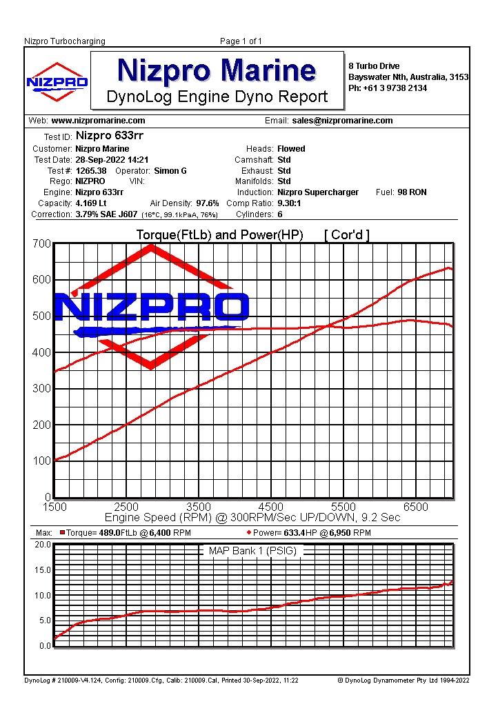 Look how flat that torque curve is - Nizpro 633RR - photo © Nizpro Marine