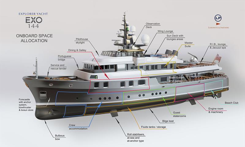 EXO144 - Space allocation diagram photo copyright LP Design UK taken at  and featuring the Power boat class