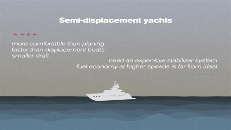 Semi-displacement yachts - photo © Bering Yachts