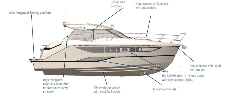 Bavaria SR33 - Exterior Hull photo copyright Bavaria Yachts taken at  and featuring the Power boat class