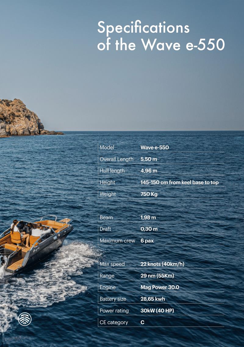 Wave e-550 specifications photo copyright Magonis taken at  and featuring the Power boat class