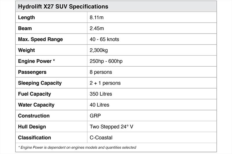 Hydrolift X-27 SUV  specifications photo copyright Hydrolift taken at  and featuring the Power boat class