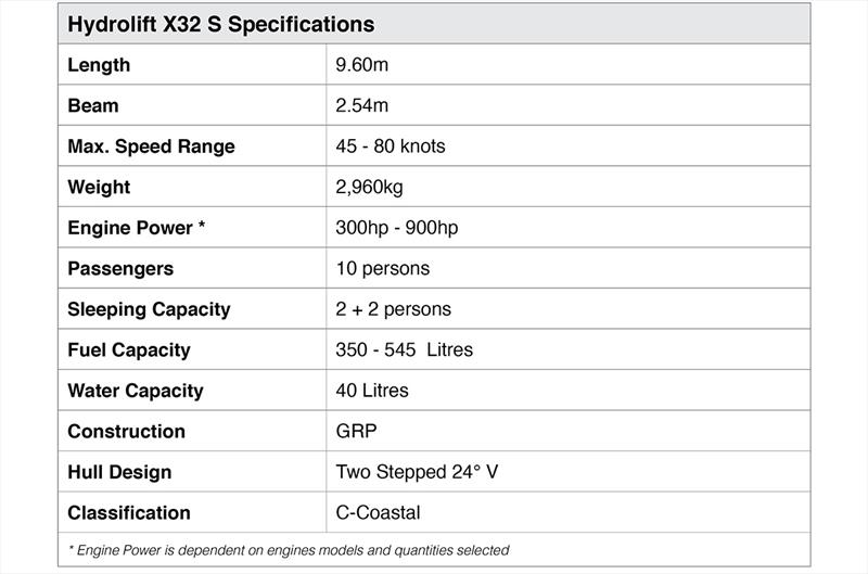 Hydrolift X-32 S specifications photo copyright Hydrolift taken at  and featuring the Power boat class