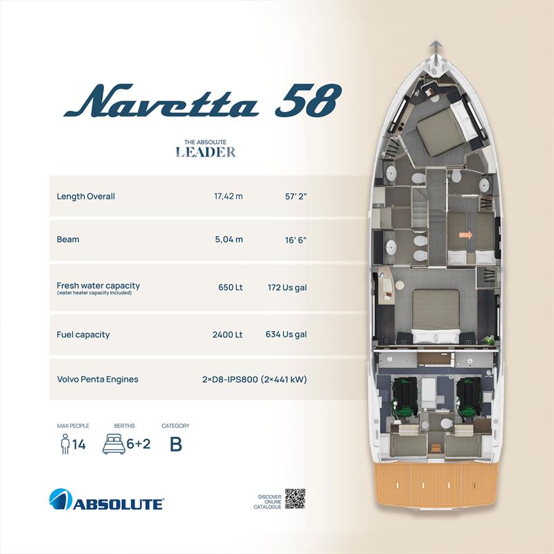Navetta 53 - photo © Absolute Yachts