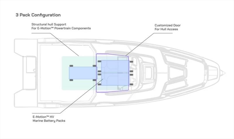 Vision Marine & STERK achieve internal hull optimization for E-Motion electric propulsion integration