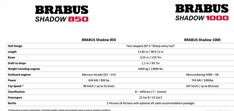 BRABUS Shadow 38 Range specifications - photo © BRABUS Marine