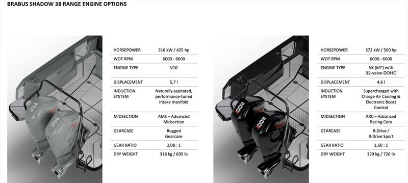 BRABUS Shadow 38 Range engine options - photo © BRABUS Marine