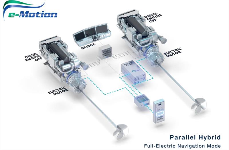 ILIAD 53F Offgrid Hybrid photo copyright ILIAD Catamarans taken at  and featuring the Power Cat class