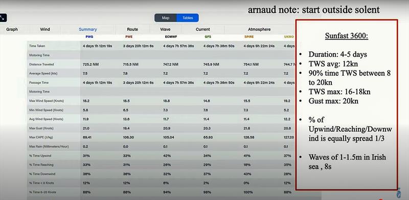 Weather Routing Summary - Sunfast 3600 - Predictwind - Rolex Fastnet Race - July 25, 2025 - photo © Predictwind