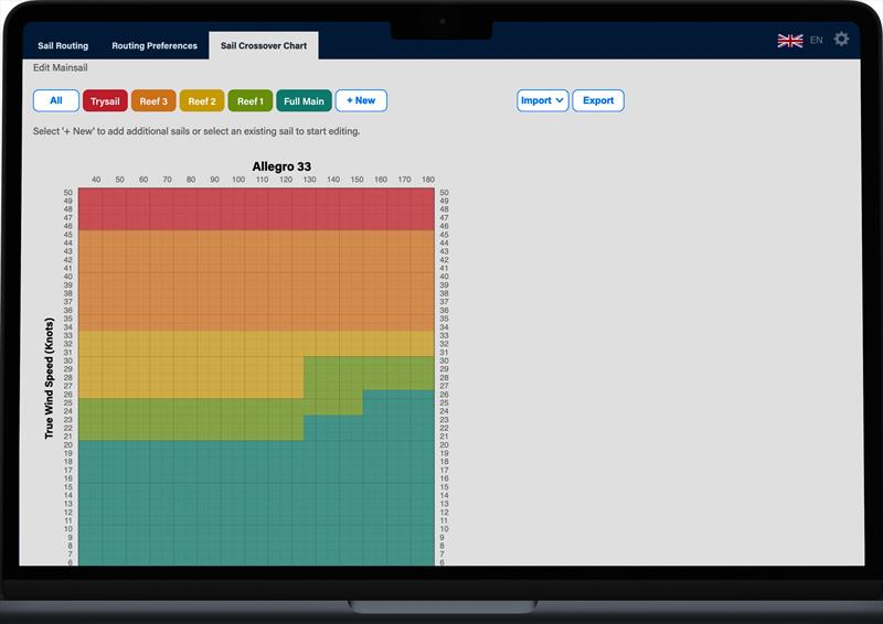 Sail Change laptop chart- Predictwind Sail Crossover Feature - August 2025 - photo © Predictwind