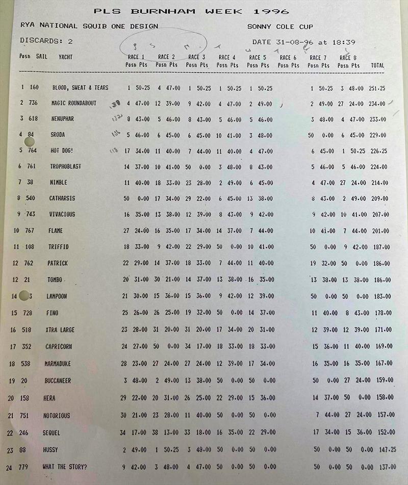 The first edition of the Squib Gold Cup took place in 1996 photo copyright Kate Firmin taken at Royal Corinthian Yacht Club and featuring the Squib class