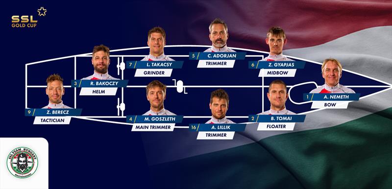 SSL Team Hungary Line-Up - photo © SSL Gold Cup