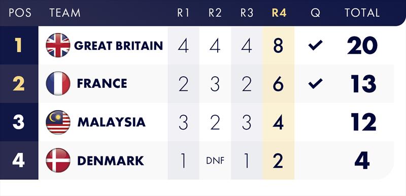 1/4 Finals Fleet 1 Results - photo © SSL Gold Cup