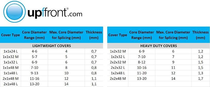 Dyneema Cover Selection Guide photo copyright upffront.com taken at  and featuring the  class