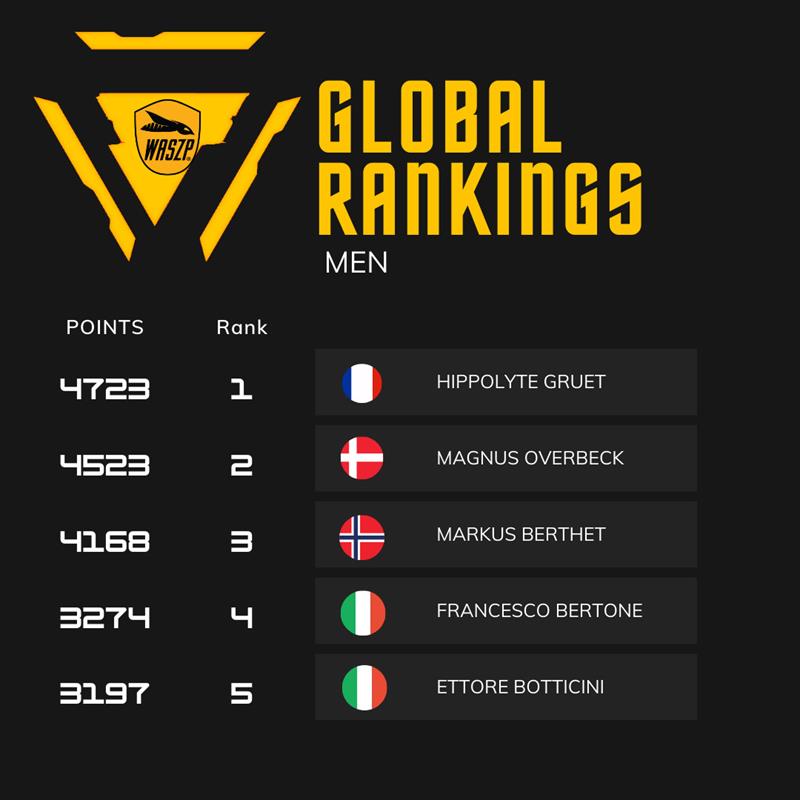 WASZP Global Rankings - Men photo copyright WASZP Class taken at  and featuring the WASZP class