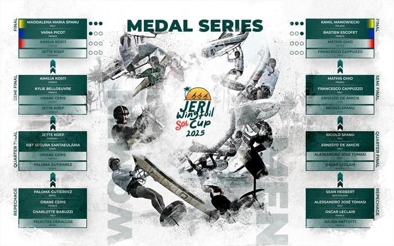 Sol Wingfoil Racing World Cup Jeri Brazil - photo © IWSA media / Robert Hajduk